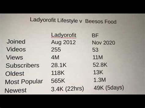 beesos food by ladyorofit xxx  Receta; Ensalada De Piña + Body Paint De Bosques